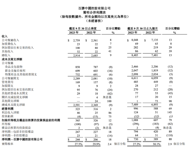 因为一句话，港股餐饮股崩了？