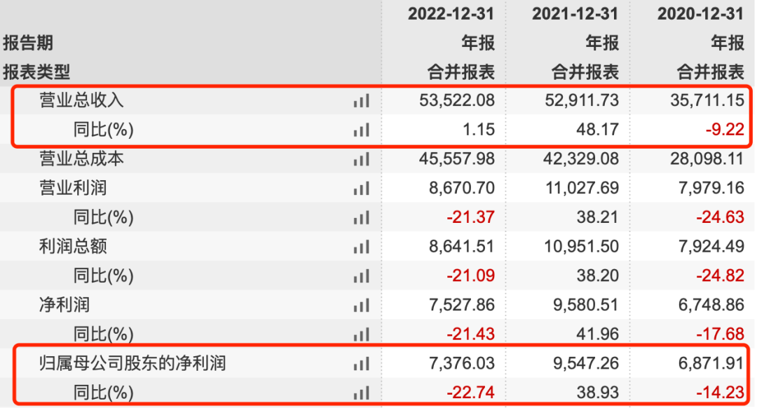 瑞幸供应商德馨食品上市中止：毛利率连降，大客户收入缩减15%