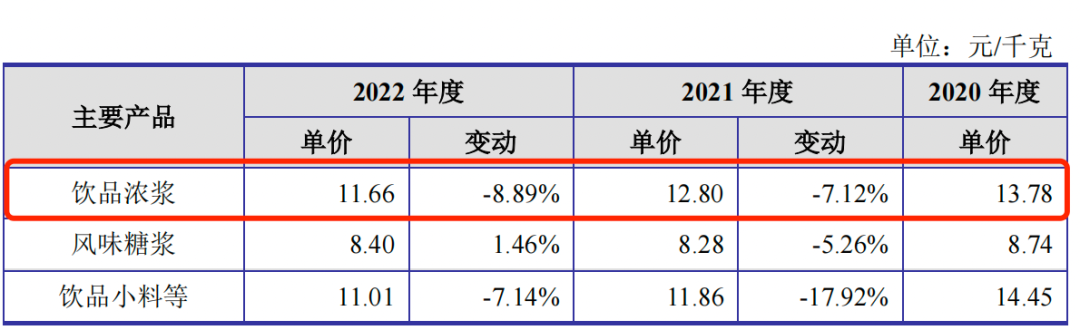 瑞幸供应商德馨食品上市中止：毛利率连降，大客户收入缩减15%