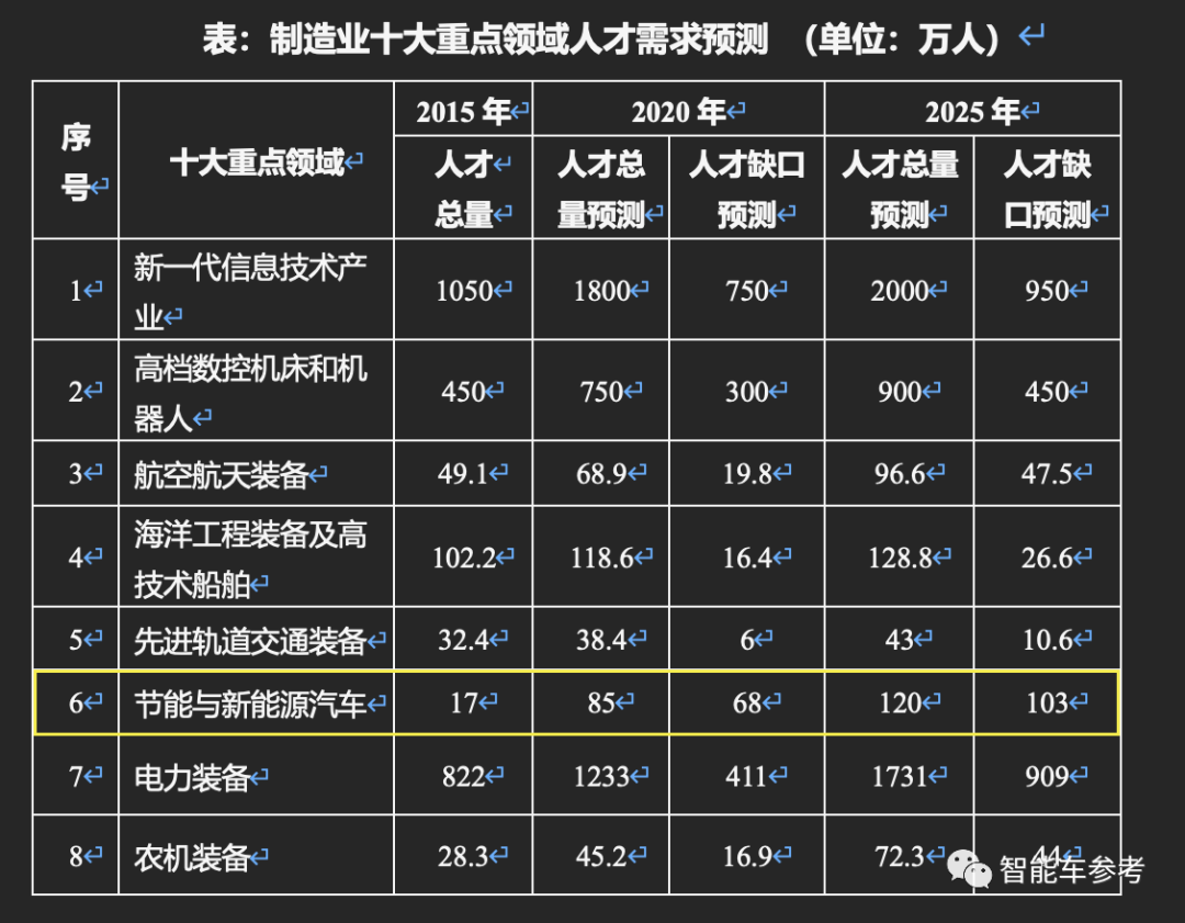 纯电车维修要几十万？特斯拉车主：炸了算了