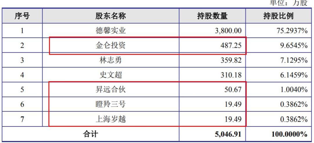 瑞幸供应商德馨食品上市中止：毛利率连降，大客户收入缩减15%