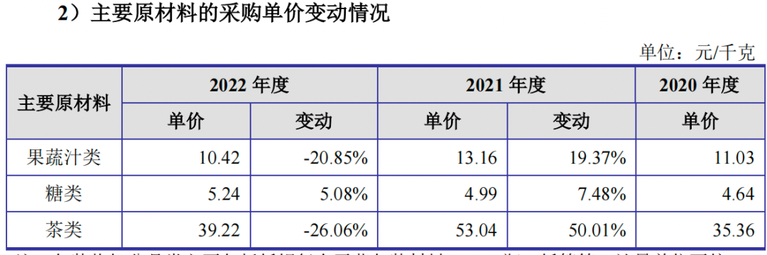 瑞幸供应商德馨食品上市中止：毛利率连降，大客户收入缩减15%