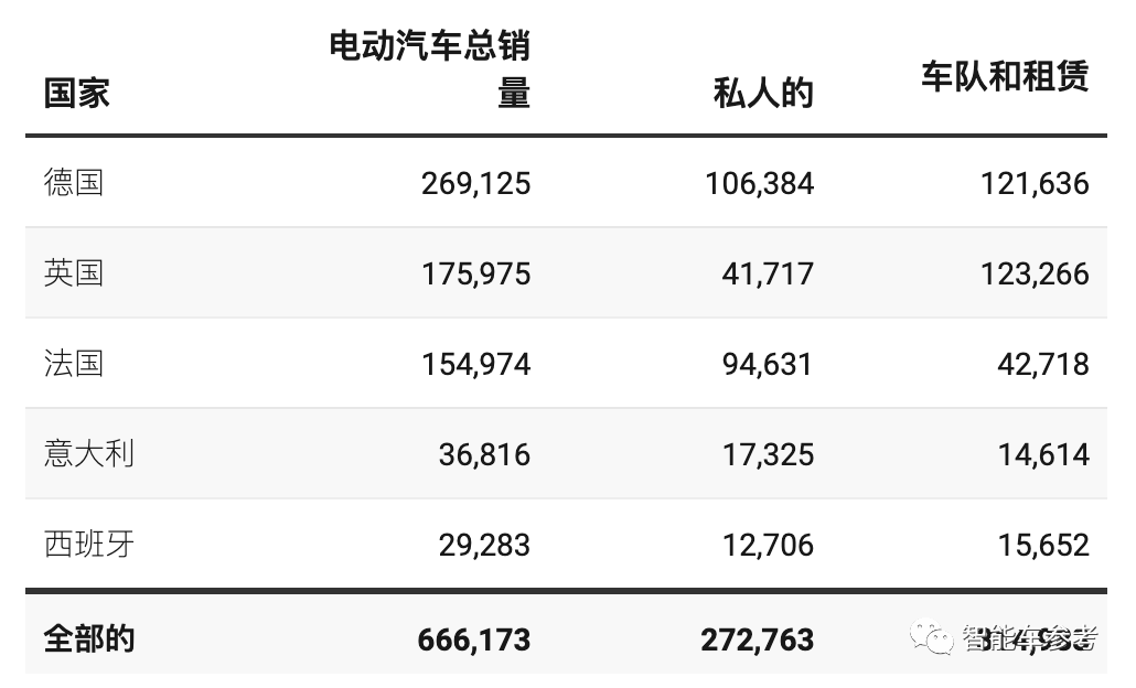 丰田利润大涨121%！嘚瑟章男炮轰唱衰电动车