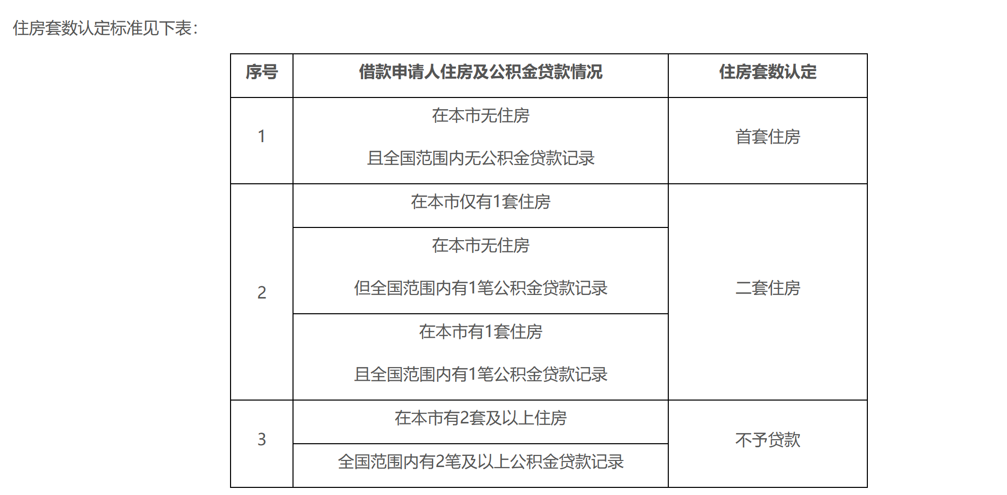 >北京公积金新政落地24小时！市场波澜不惊，中介：个别区域房价回到五六年前