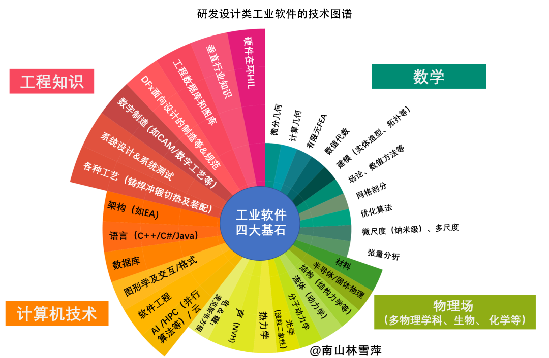 国产工业软件的“软肋”与“铠甲”