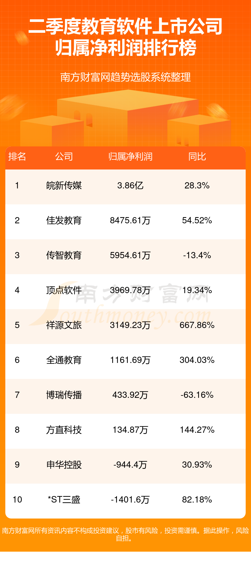 >教育软件上市公司净利润排行榜（2023第二季度）