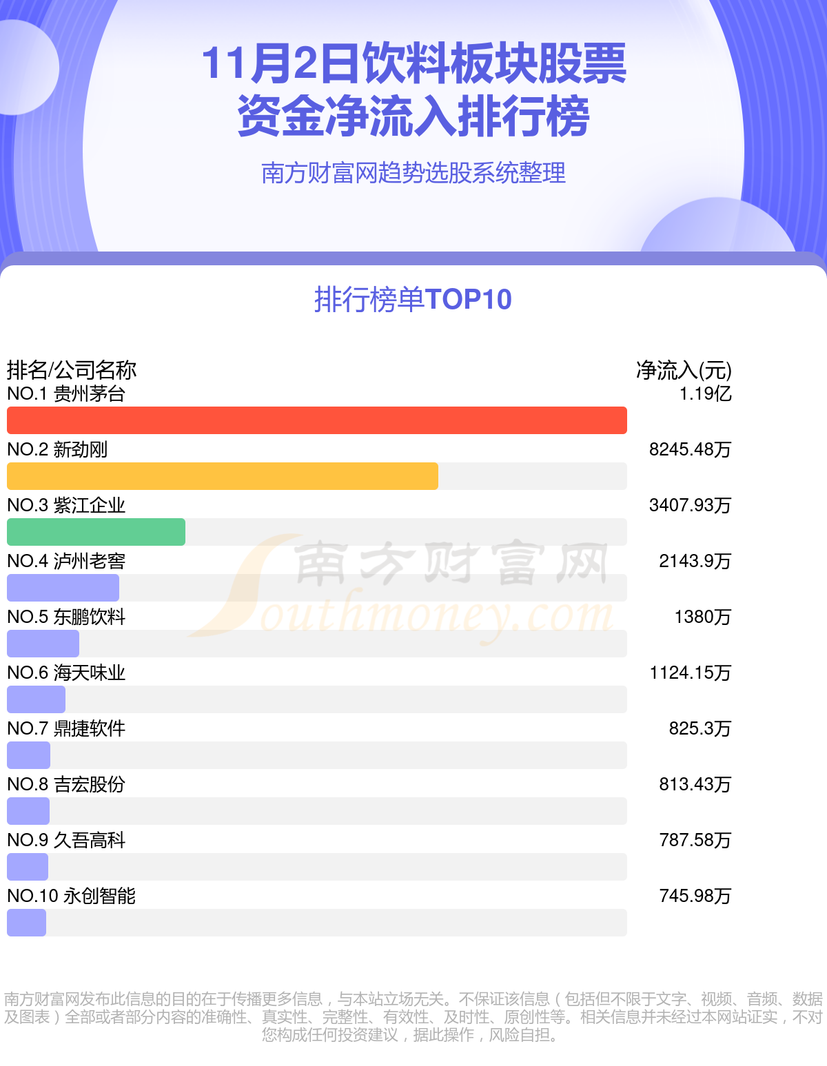 >11月2日饮料板块股票资金流向（净流入、净流出）