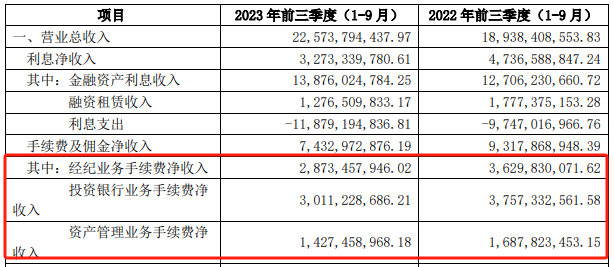 投资观察｜业绩掉队、撤否率高、8次落选券商白名单，海通证券怎么了？