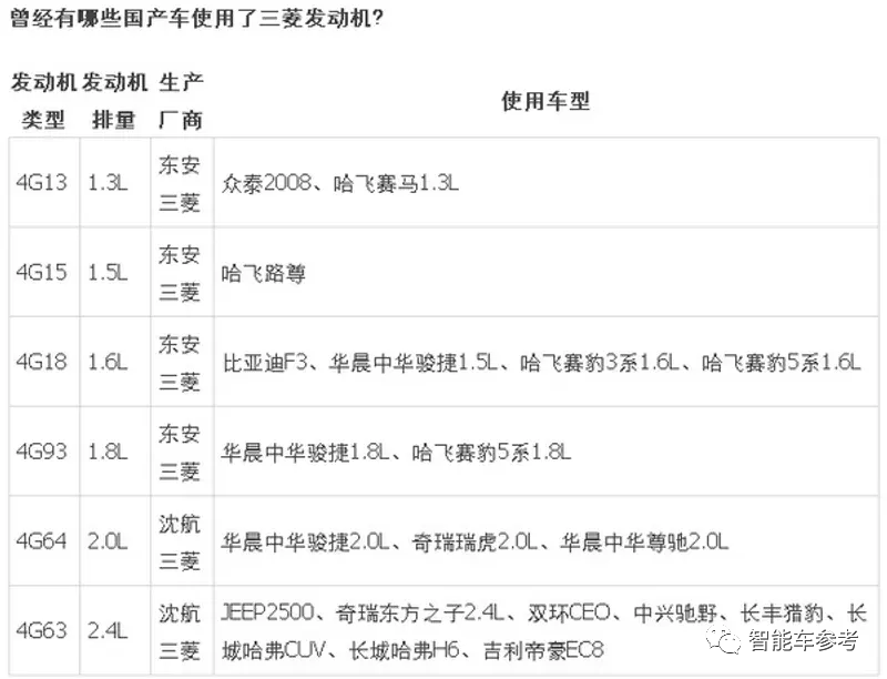 三菱败退中国：年轻员工转入新势力，其他近2000人就地遣散