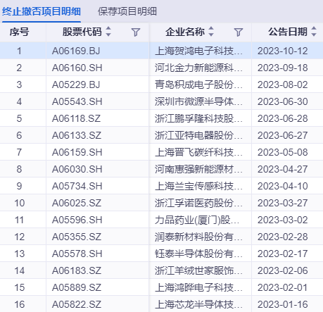 投资观察｜业绩掉队、撤否率高、8次落选券商白名单，海通证券怎么了？