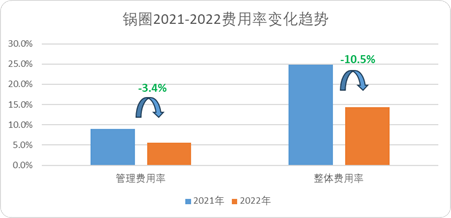 看懂“万店”锅圈：规模之下，护城河是什么？