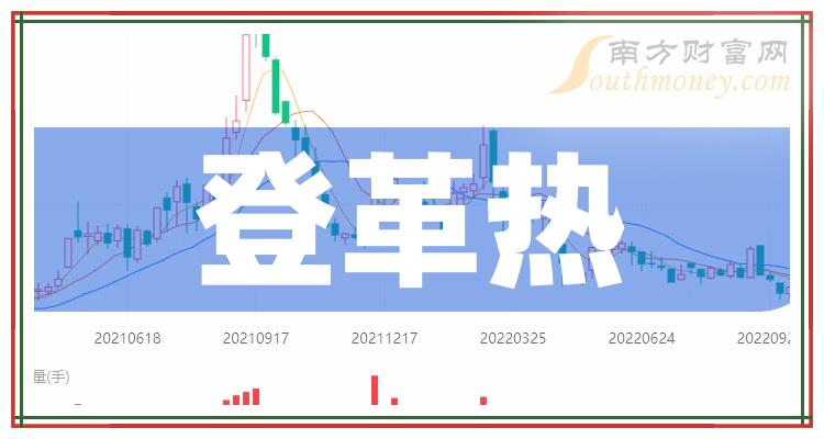 登革热排名前十的公司有哪些_2023年11月2日市值排行榜