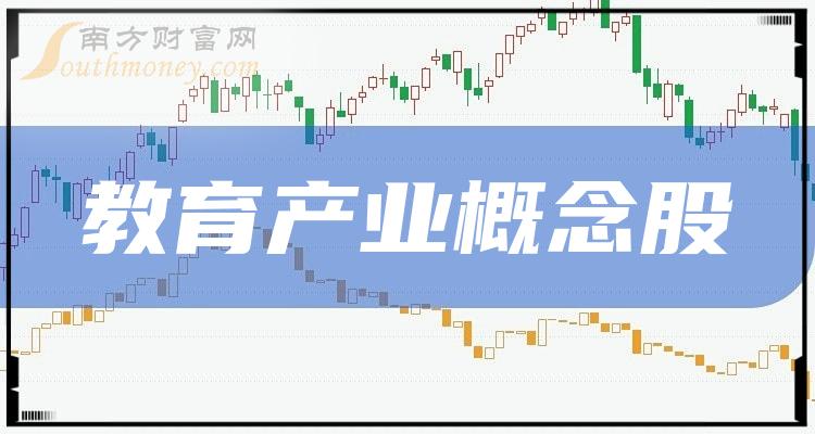 2023第二季度教育产业概念股毛利润TOP15排名：中兴通讯132.69亿元