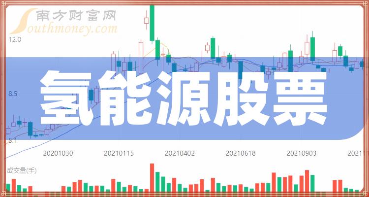 氢能源股票11月2日市值榜：中国石化6628.46亿元