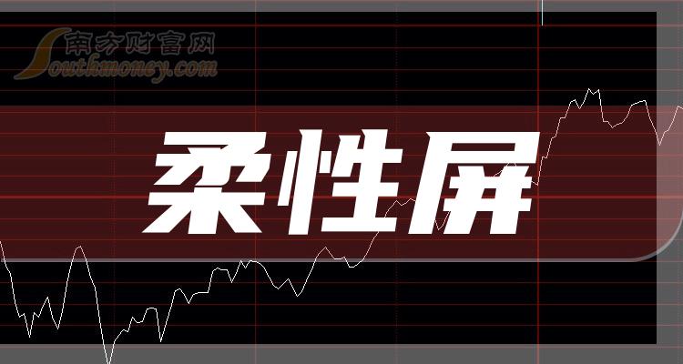 柔性屏相关企业市盈率排行榜（2023年11月3日）