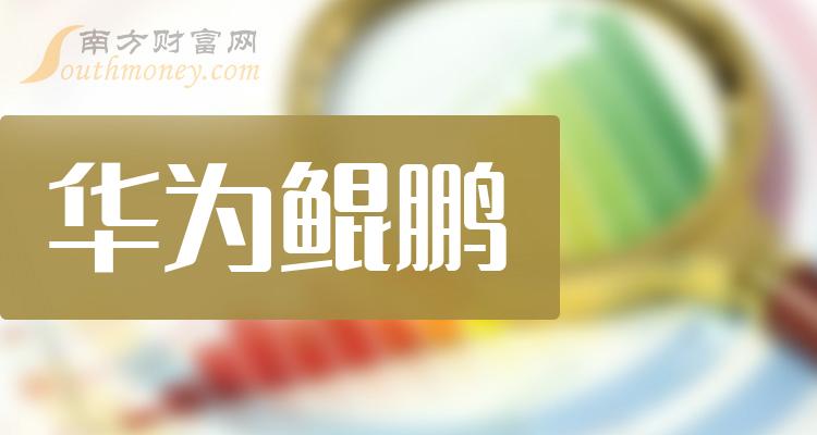 华为鲲鹏企业排名前十名_2023第二季度营收10大排行榜