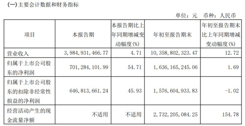 又有上市公司高层“大换血”！福能股份董事长等7人集体辞职