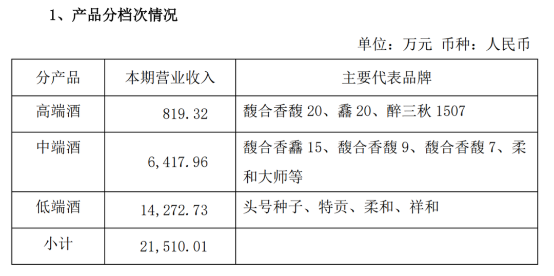 金种子终于挣钱了，华润依然笑不出来