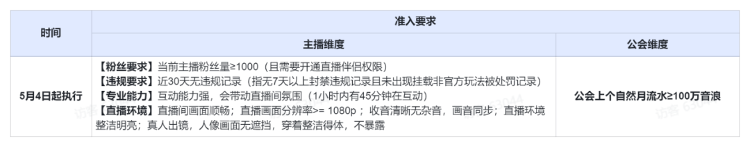 “我在抖音做直播游戏，两个小时赚了十几万。”