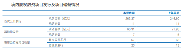 投资观察｜业绩掉队、撤否率高、8次落选券商白名单，海通证券怎么了？