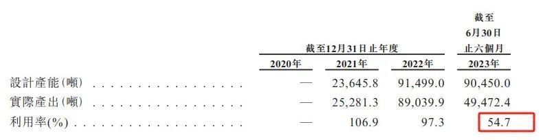 半年亏损6.5亿，股价跌超80%，“网红经济学家”救不了龙蟠科技