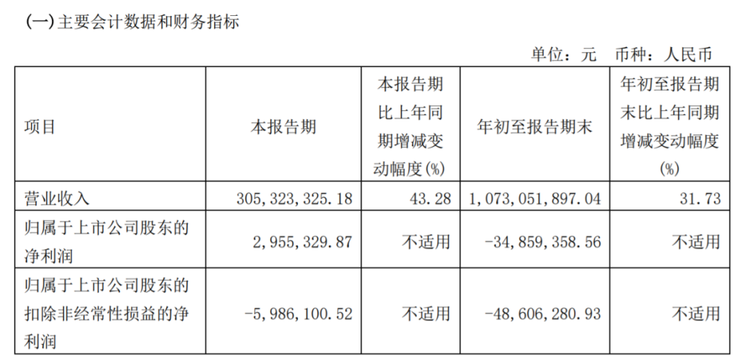 金种子终于挣钱了，华润依然笑不出来