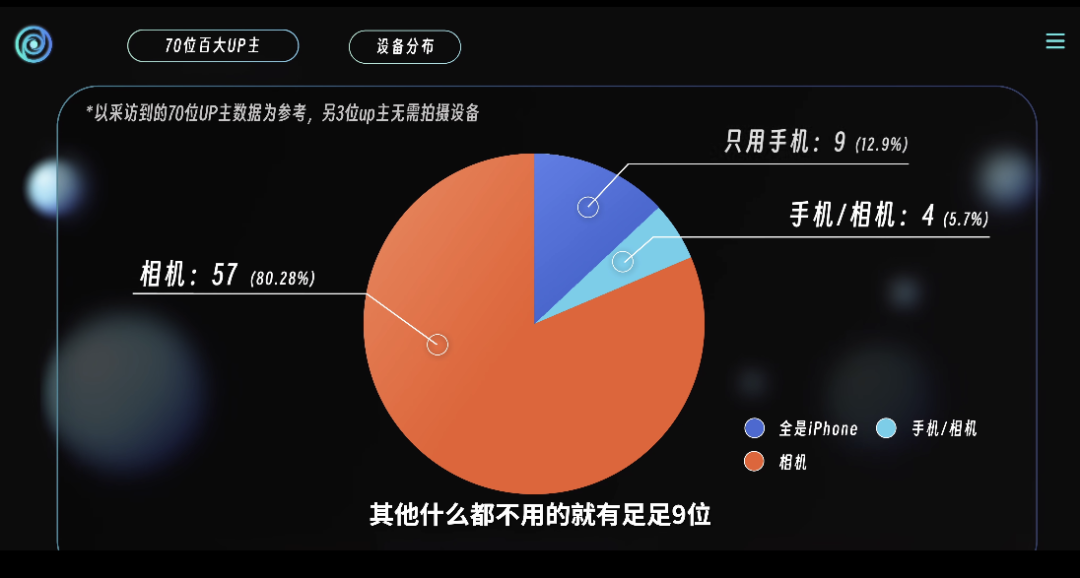 怎么用iPhone拍一场苹果发布会