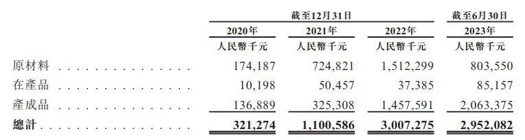 半年亏损6.5亿，股价跌超80%，“网红经济学家”救不了龙蟠科技