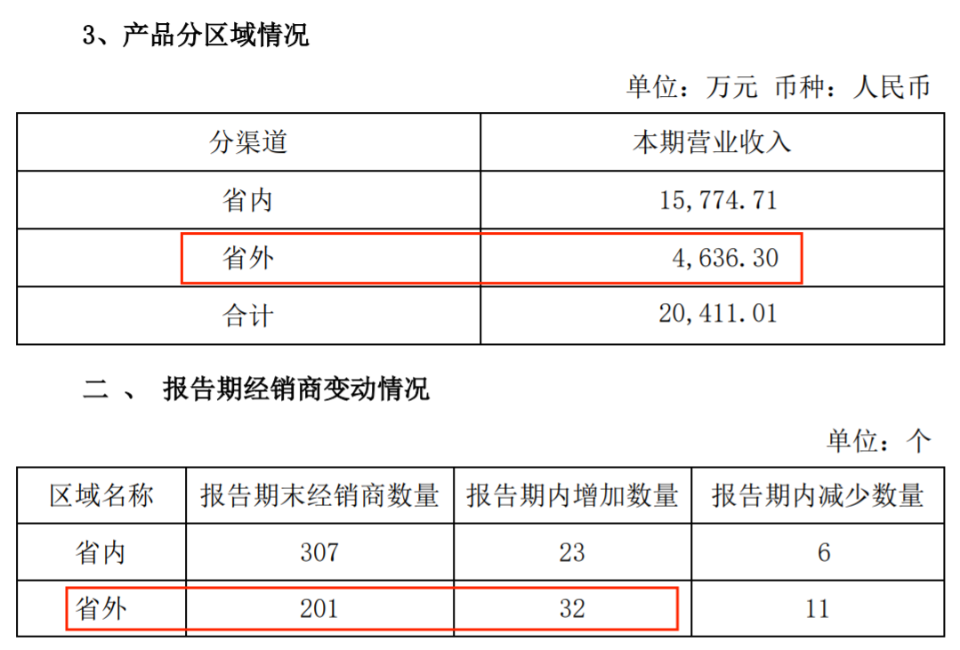 金种子终于挣钱了，华润依然笑不出来