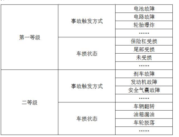 小米新专利公布：爆胎、油箱漏油、撞车等，汽车自动“摇人”