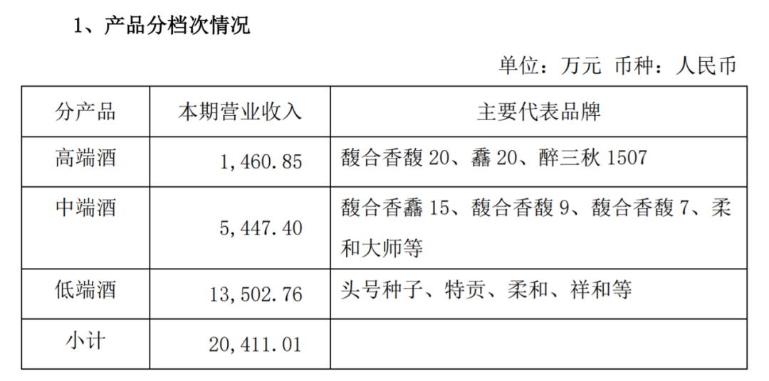 金种子终于挣钱了，华润依然笑不出来