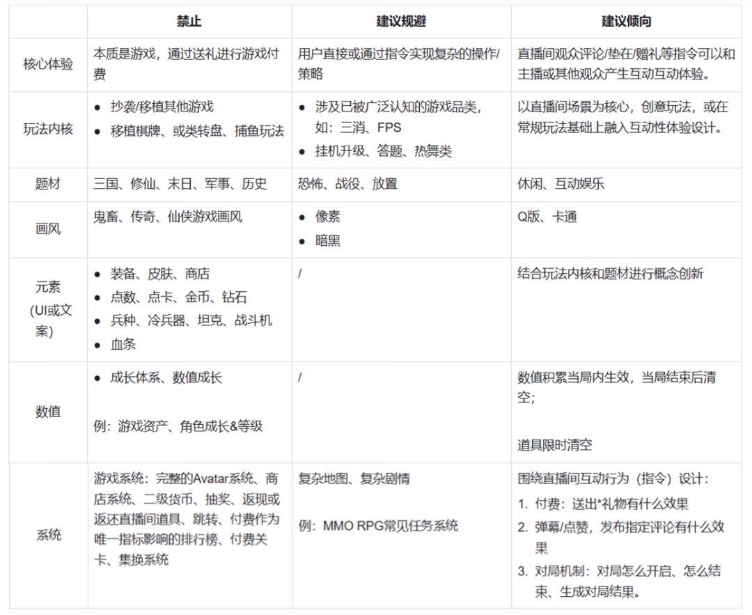 “我在抖音做直播游戏，两个小时赚了十几万。”