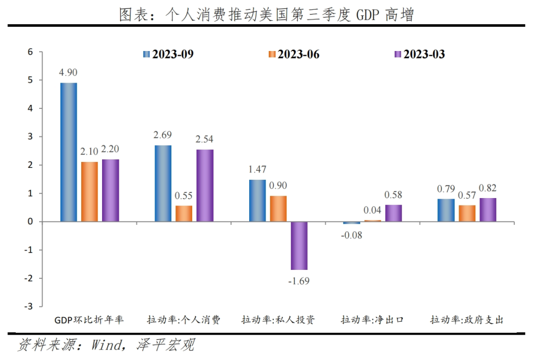 任泽平：美国经济为何强劲？