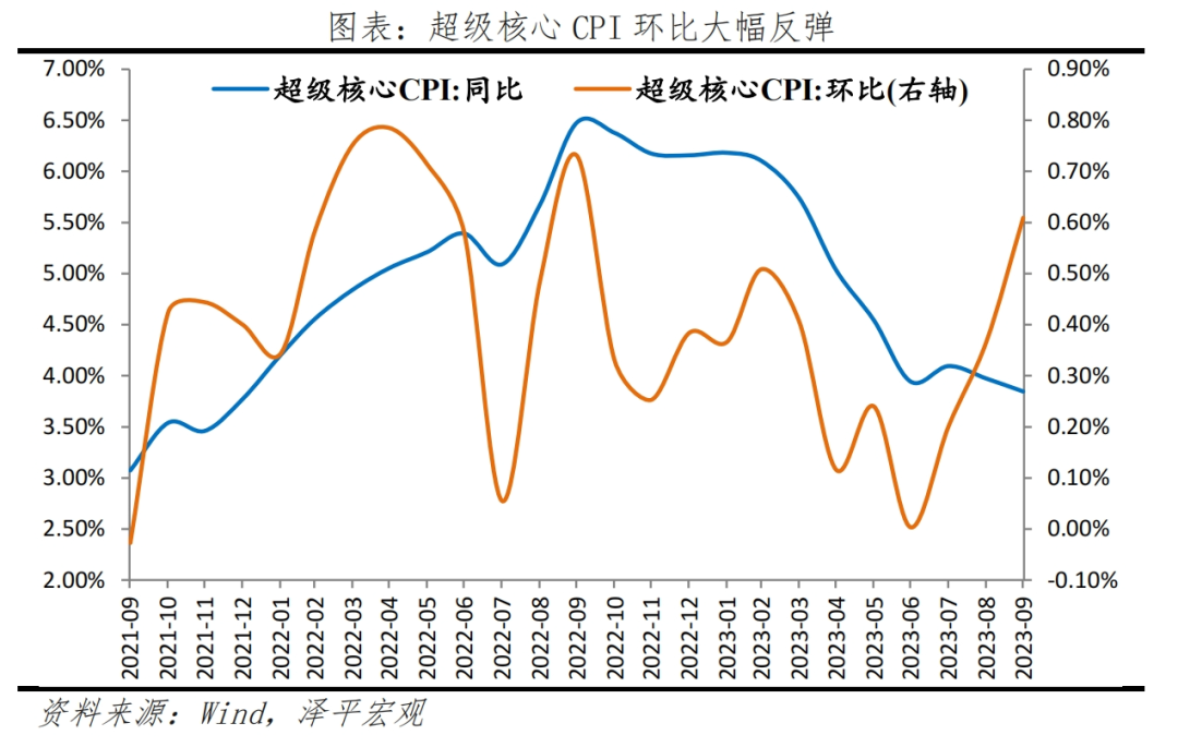 任泽平：美国经济为何强劲？