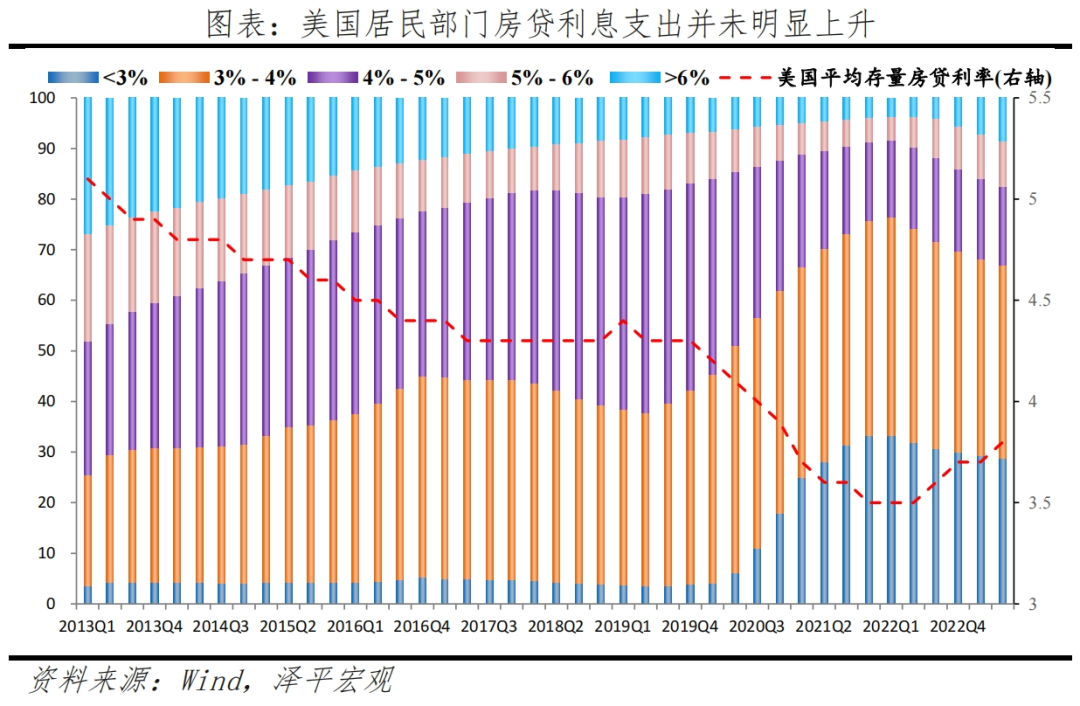 任泽平：美国经济为何强劲？