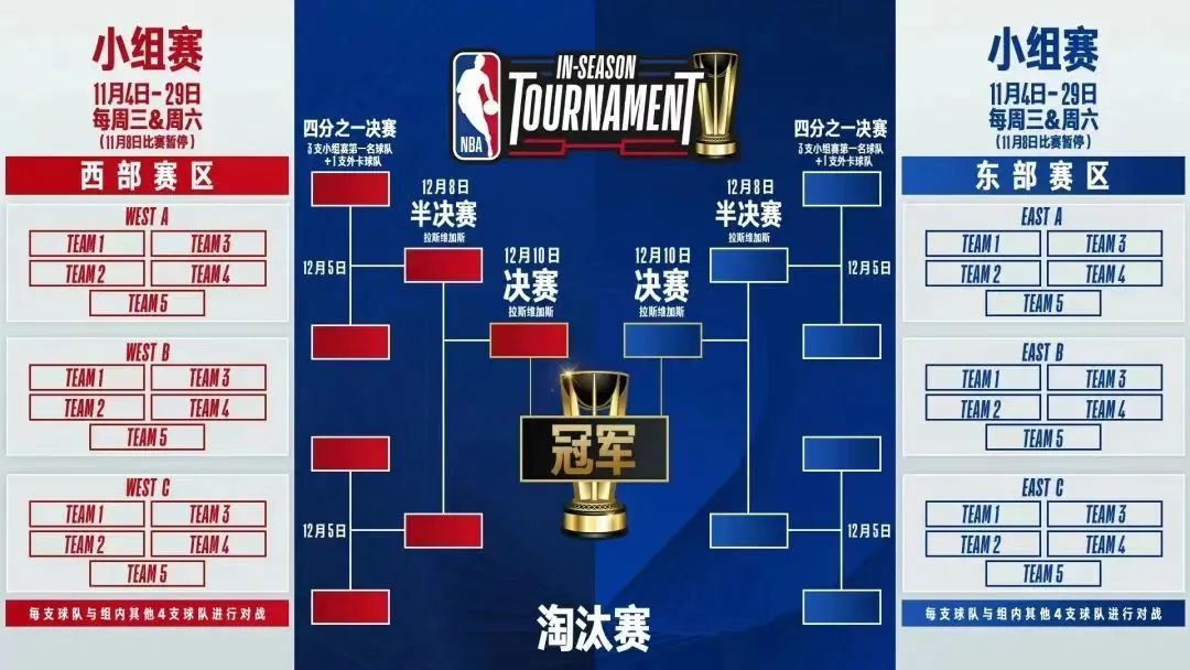 NBA为啥变这样了？