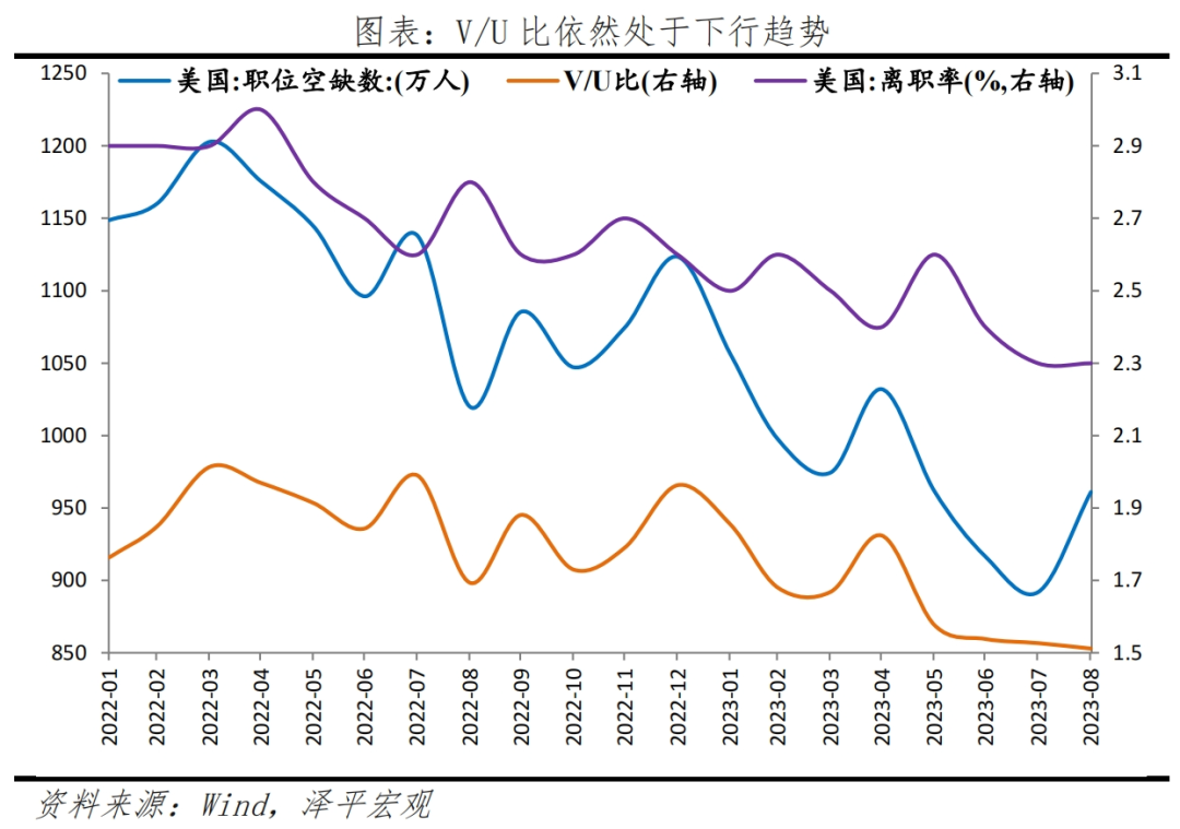 任泽平：美国经济为何强劲？