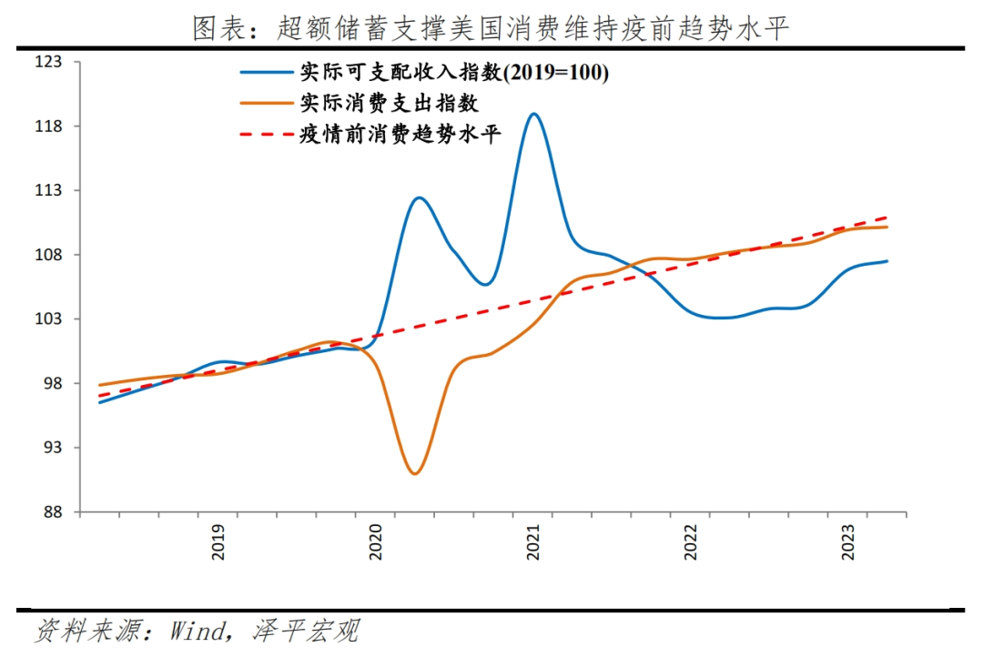 任泽平：美国经济为何强劲？