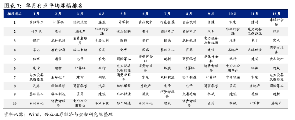 A股跨年行情开启？以史为鉴这四大行业涨幅居前，核心受益标的一览