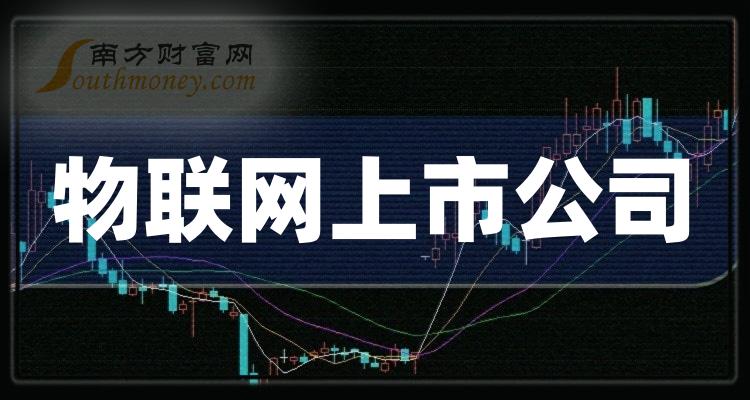 物联网概念上市公司市值排行榜一览（2023年11月3日）