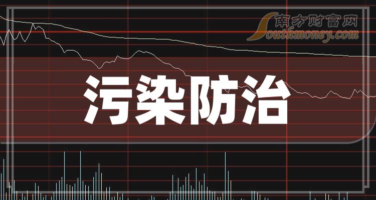 污染防治排名前十的公司（11月3日成交量排行榜）