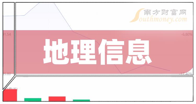 地理信息排名靠前的公司有哪些？（11月3日市值榜）