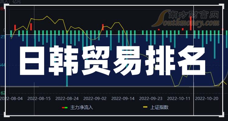 日韩贸易10大相关企业排行榜_市盈率排名前十查询（2023年11月3日）