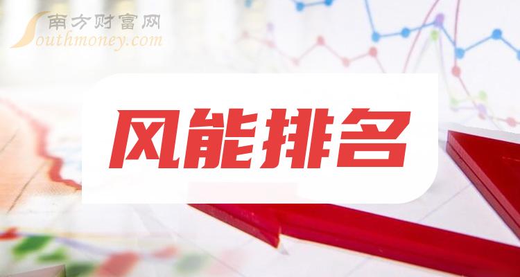 风能排名前十的上市公司有哪些_2023年11月3日市盈率排行榜