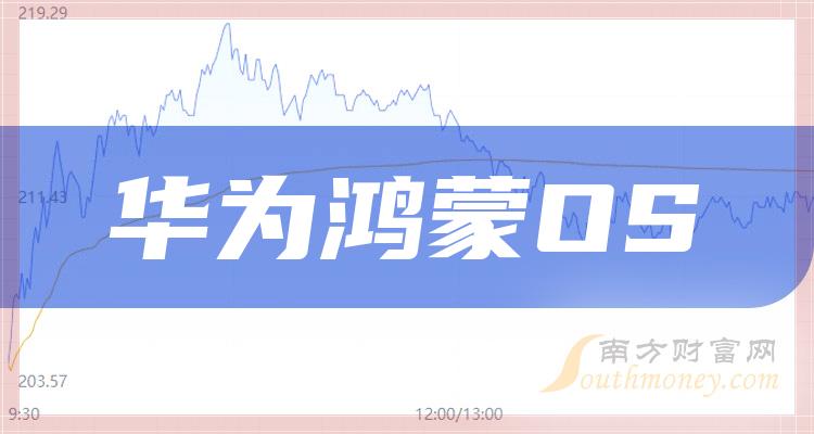 华为鸿蒙OS上市公司成交额榜，2023年11月3日信维通信18.32亿元