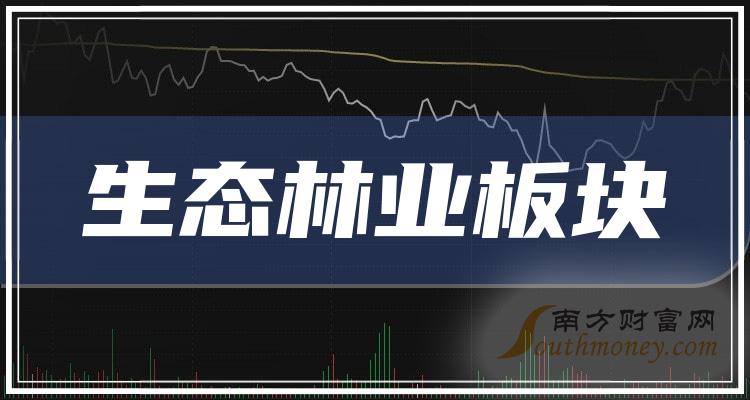 >生态林业十大榜单_2023年11月3日板块股票市值排名