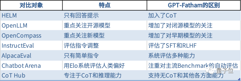 字节“开盒”OpenAI所有大模型，揭秘GPT-3到GPT-4进化路径！把李沐都炸出来了