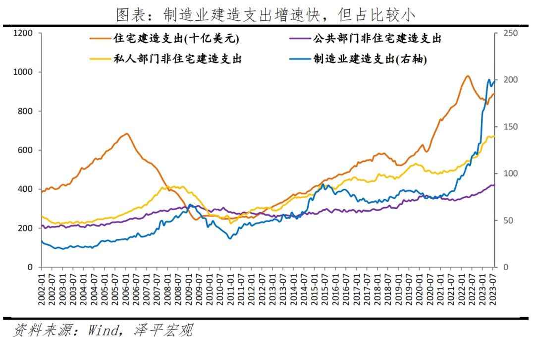 任泽平：美国经济为何强劲？