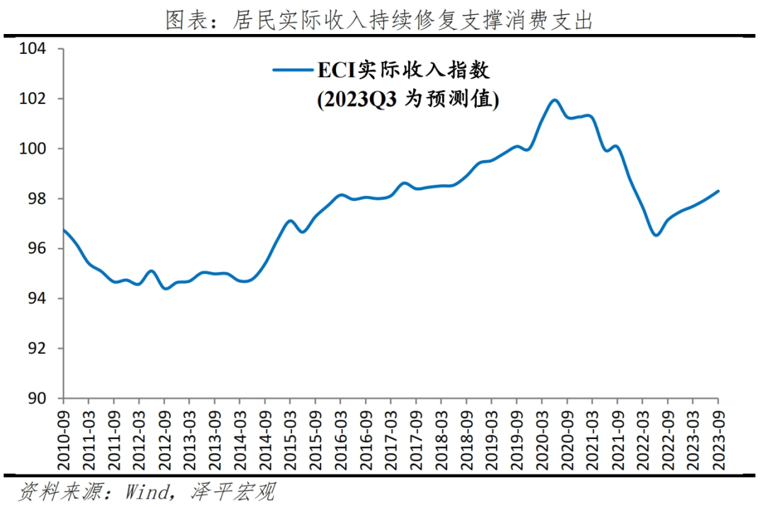 任泽平：美国经济为何强劲？