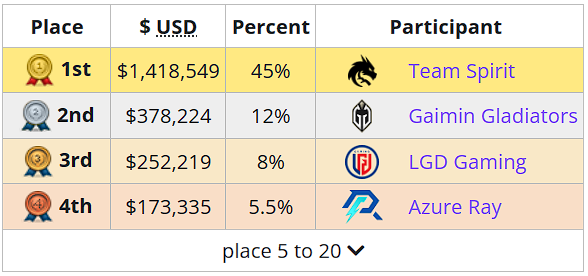 TI12之后，如何审视DOTA2电竞？